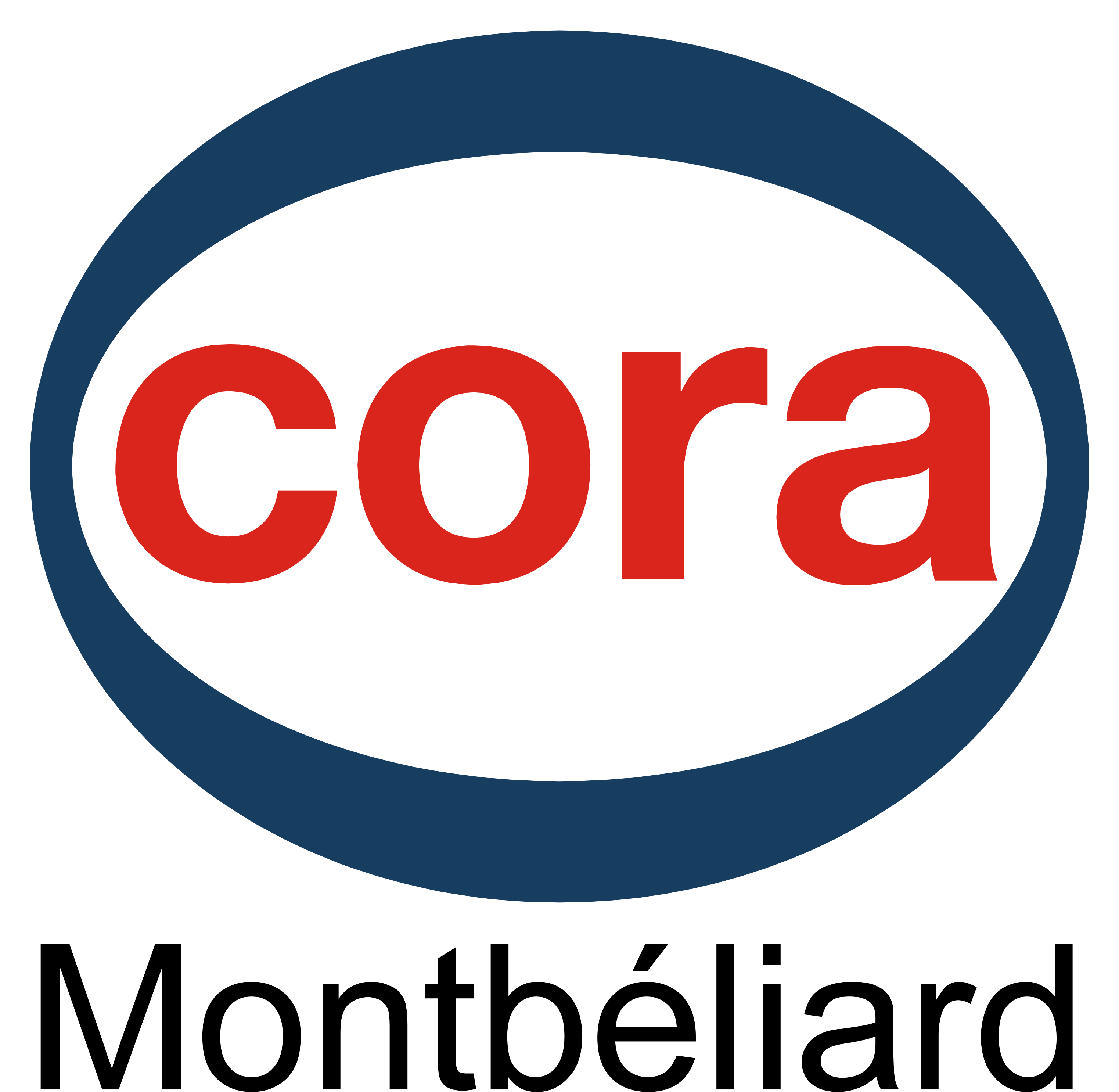 Cora